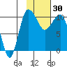 Port Heiden tide chart for Monday, January 30, 2023