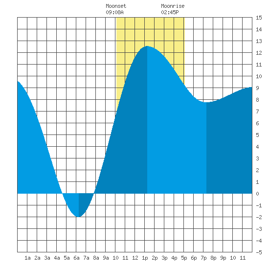 Port Heiden tide chart for Wednesday, January 4, 2023