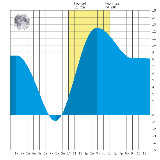 Port Heiden tide chart for Friday, January 6, 2023