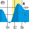 Port Heiden tide chart for Friday, January 6, 2023