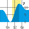 Port Heiden tide chart for Saturday, January 7, 2023