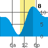 Port Heiden tide chart for Sunday, January 8, 2023