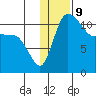 Port Heiden tide chart for Monday, January 9, 2023