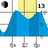 Port Heiden tide chart for Monday, February 13, 2023