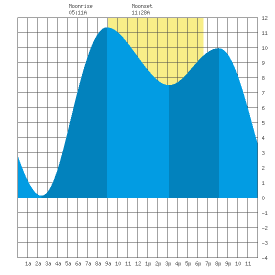Port Heiden tide chart for Tuesday, February 14, 2023