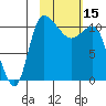 Port Heiden tide chart for Wednesday, February 15, 2023