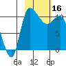 Port Heiden tide chart for Thursday, February 16, 2023