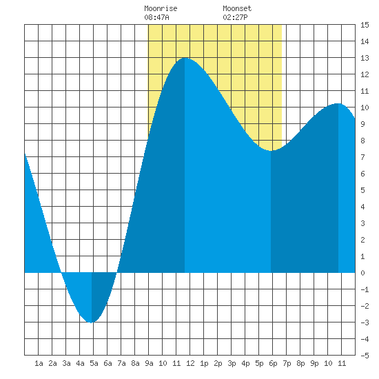 Port Heiden tide chart for Friday, February 17, 2023