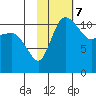 Port Heiden tide chart for Tuesday, February 7, 2023
