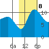 Port Heiden tide chart for Wednesday, February 8, 2023