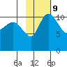 Port Heiden tide chart for Thursday, February 9, 2023