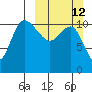 Port Heiden tide chart for Sunday, March 12, 2023