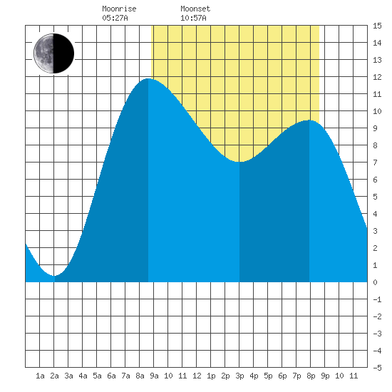 Port Heiden tide chart for Tuesday, March 14, 2023