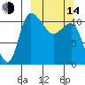 Port Heiden tide chart for Tuesday, March 14, 2023