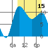 Port Heiden tide chart for Wednesday, March 15, 2023