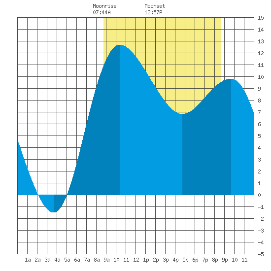 Port Heiden tide chart for Thursday, March 16, 2023
