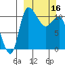 Port Heiden tide chart for Thursday, March 16, 2023