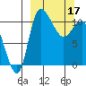 Port Heiden tide chart for Friday, March 17, 2023