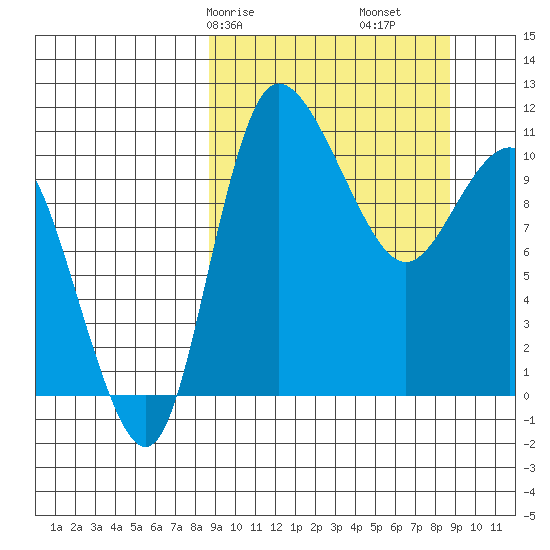 Port Heiden tide chart for Saturday, March 18, 2023