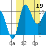 Port Heiden tide chart for Sunday, March 19, 2023