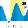 Port Heiden tide chart for Monday, March 20, 2023