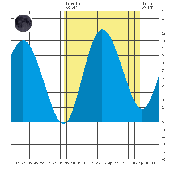 Port Heiden tide chart for Tuesday, March 21, 2023
