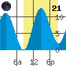 Port Heiden tide chart for Tuesday, March 21, 2023