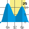 Port Heiden tide chart for Saturday, March 25, 2023