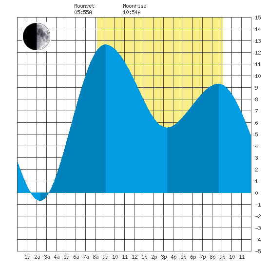 Port Heiden tide chart for Tuesday, March 28, 2023