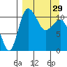 Port Heiden tide chart for Wednesday, March 29, 2023