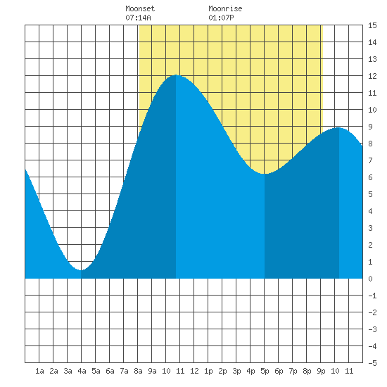 Port Heiden tide chart for Thursday, March 30, 2023