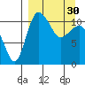 Port Heiden tide chart for Thursday, March 30, 2023