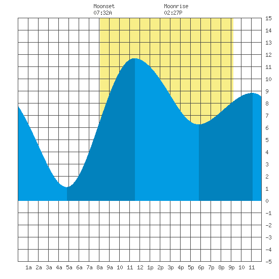 Port Heiden tide chart for Friday, March 31, 2023