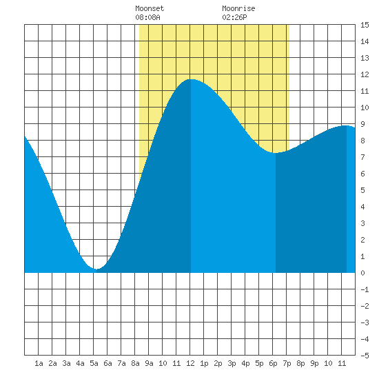Port Heiden tide chart for Friday, March 3, 2023
