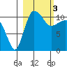 Port Heiden tide chart for Friday, March 3, 2023