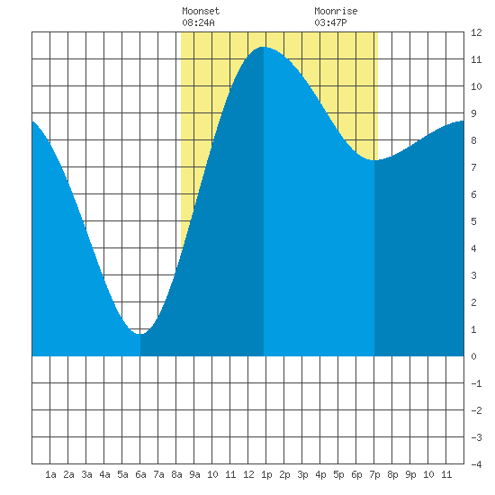 Port Heiden tide chart for Saturday, March 4, 2023