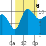 Port Heiden tide chart for Monday, March 6, 2023