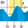 Port Heiden tide chart for Tuesday, March 7, 2023