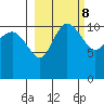 Port Heiden tide chart for Wednesday, March 8, 2023