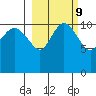 Port Heiden tide chart for Thursday, March 9, 2023