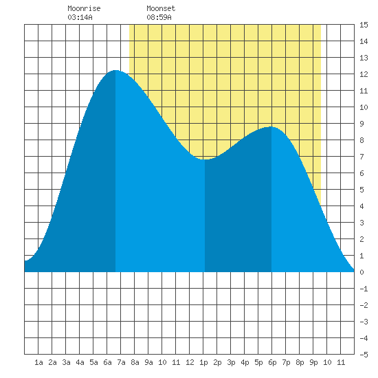 Port Heiden tide chart for Monday, April 10, 2023