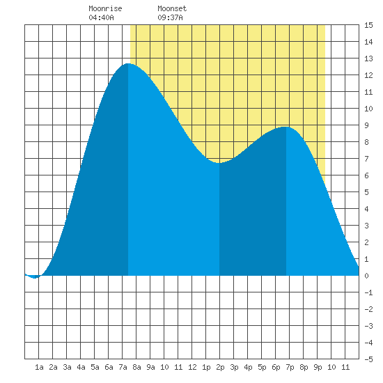 Port Heiden tide chart for Tuesday, April 11, 2023