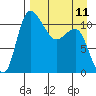 Port Heiden tide chart for Tuesday, April 11, 2023