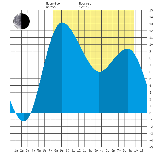 Port Heiden tide chart for Thursday, April 13, 2023