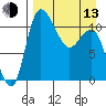 Port Heiden tide chart for Thursday, April 13, 2023