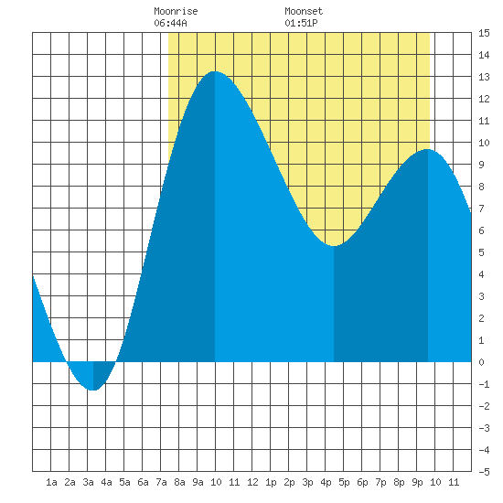 Port Heiden tide chart for Friday, April 14, 2023