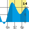 Port Heiden tide chart for Friday, April 14, 2023