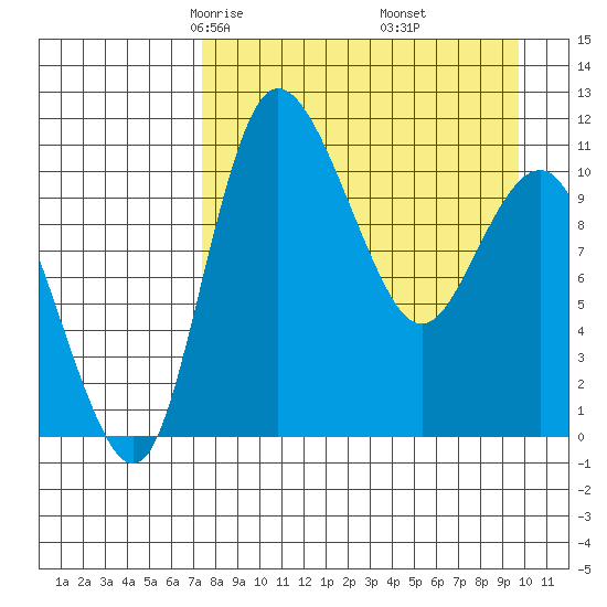 Port Heiden tide chart for Saturday, April 15, 2023