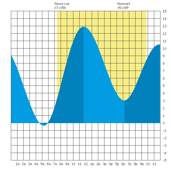 Port Heiden tide chart for Sunday, April 16, 2023