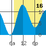 Port Heiden tide chart for Sunday, April 16, 2023